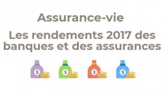 Assurance vie : les rendements 2017 des assureurs et des banques