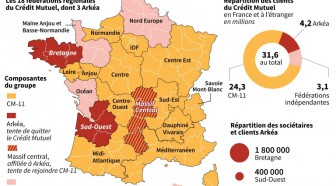 Crédit Mutuel : les superviseurs mettent Arkéa en garde contre une sortie "unilatérale"