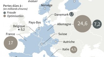 Un système d'évasion fiscale accusé d'avoir coûté des milliards aux pays européens