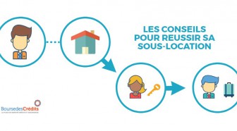 Comment faire pour sous-louer son logement ?