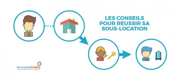 Comment faire pour sous-louer son logement ?