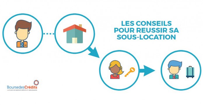 Comment faire pour sous-louer son logement ?