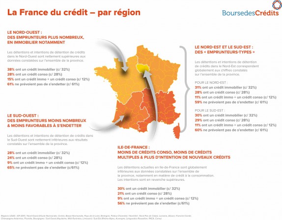 Crédit immobilier et consommation : des disparités notables selon les régions