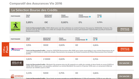 Assurance vie : Boursorama dévoile ses rendements 2015