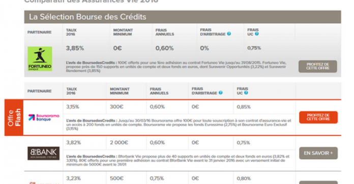 Assurance vie : Boursorama dévoile ses rendements 2015