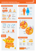 3ème Observatoire du regroupement de crédits - Portraits des emprunteurs français (PPT)