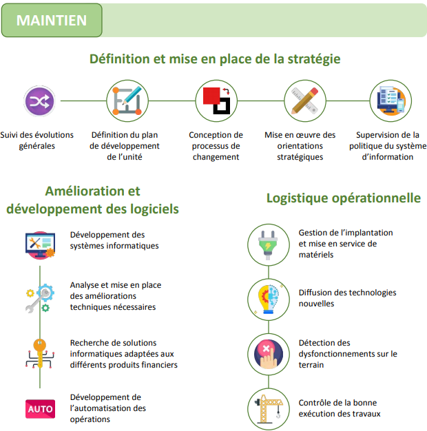 source: étude de l'Observatoire des métiers bancaire, décembre 2018