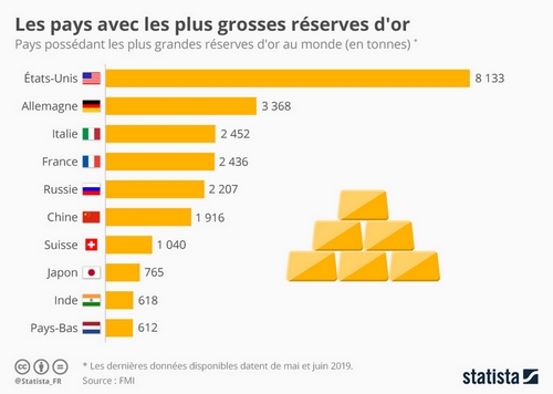 Lingots, pièces, ETF… Le surprenant profil des Français qui possèdent de l' or - Challenges