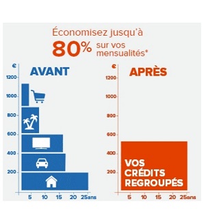 rachat de credit pourquoi 