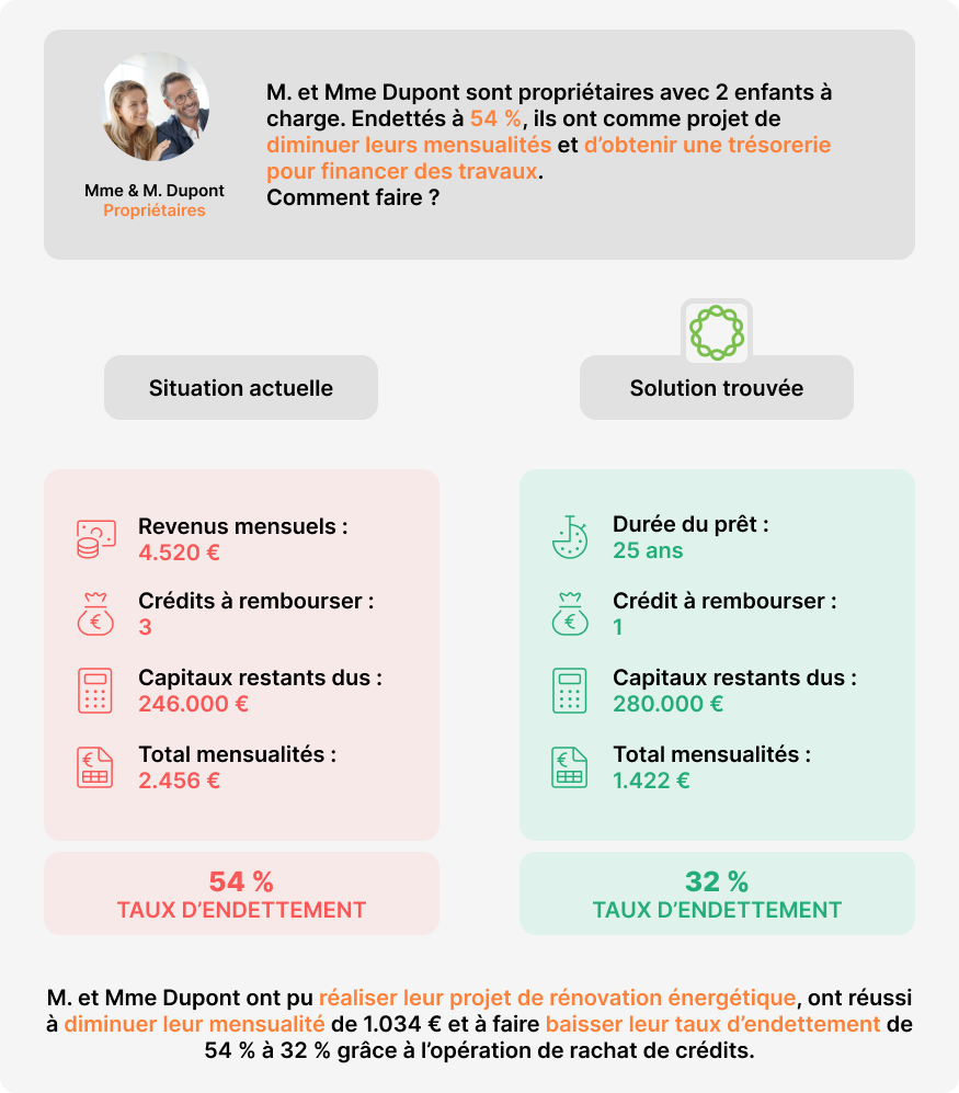 Solutions BoursedesCrédits